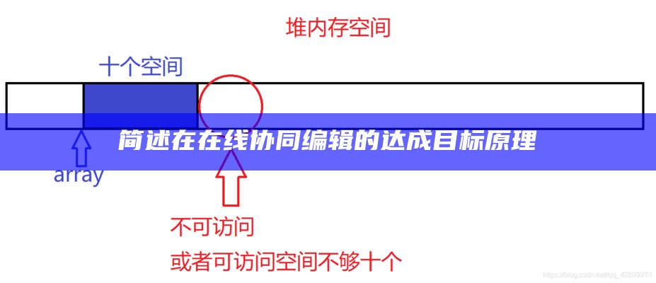 简述在在线协同编辑的达成目标原理