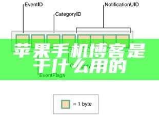 苹果手机博客是干什么用的