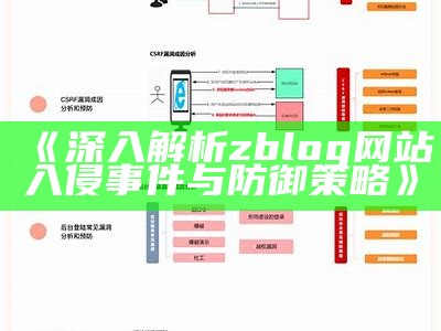 深度剖析zblog入侵事件及其安全防护措施