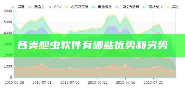 各类爬虫软件有哪些优势和劣势