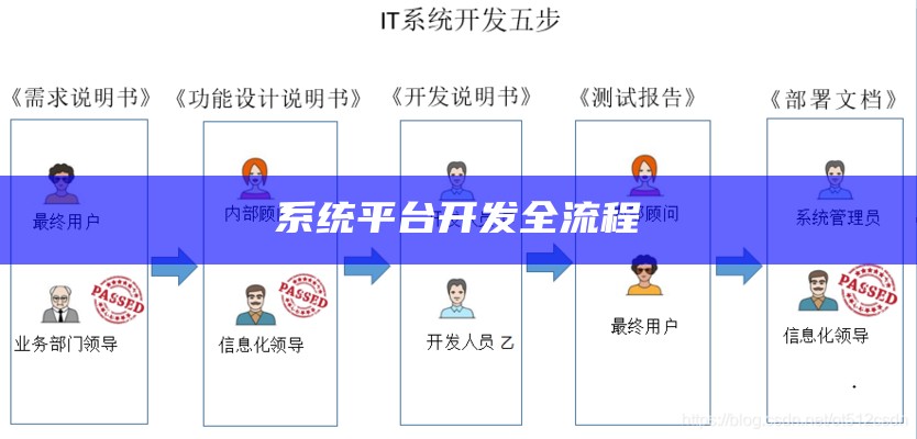 系统平台开发全流程