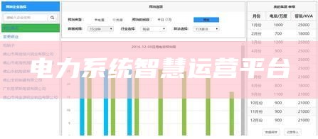 电力系统智慧运营平台