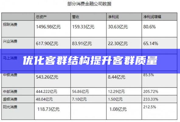 优化客群结构提升客群质量