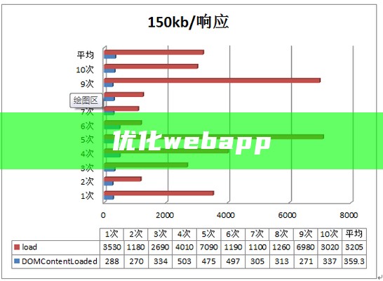 优化webapp