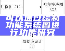 可以通过绘制功能系统图进行功能调查