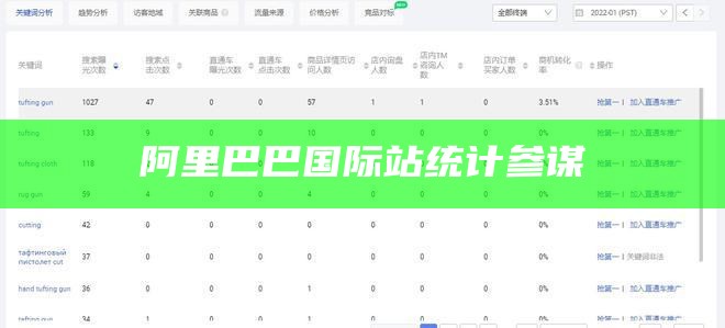 阿里巴巴国际站统计参谋