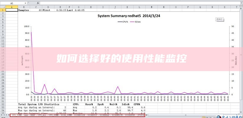 如何选择好的使用性能监控