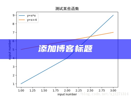 添加博客标题