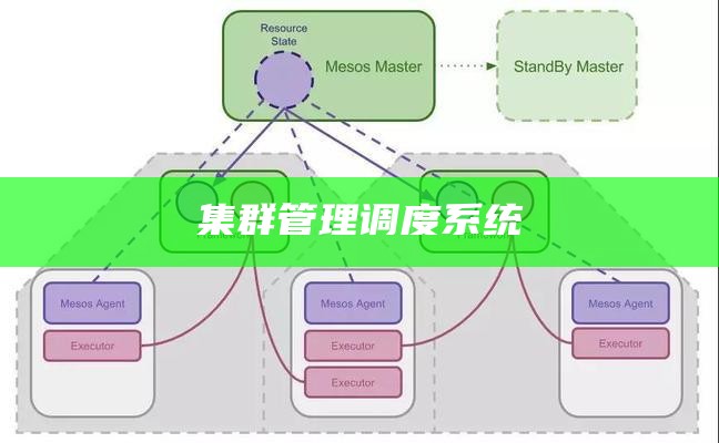 集群管理调度系统