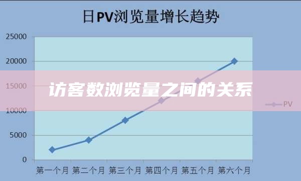 访客数和浏览量