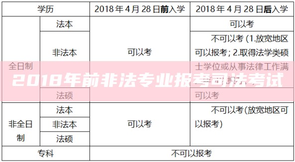 2018年前非法专业报考司法考试