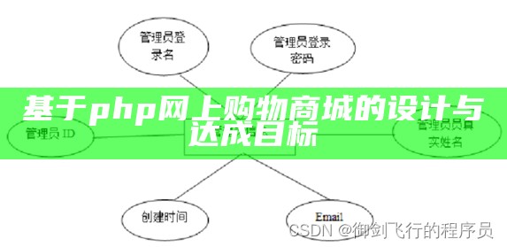 基于php网上购物商城的设计与达成目标