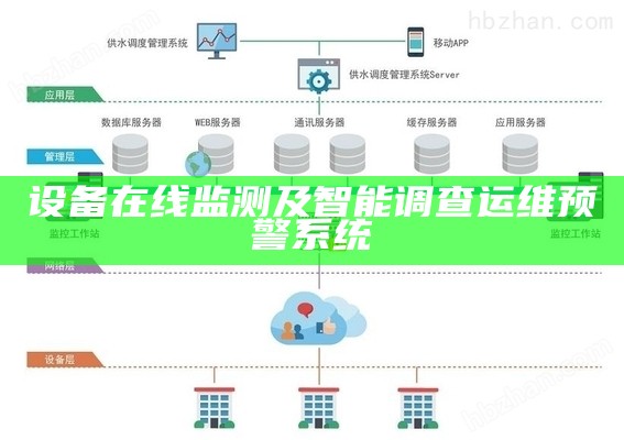 设备在线监测及智能调查运维预警系统