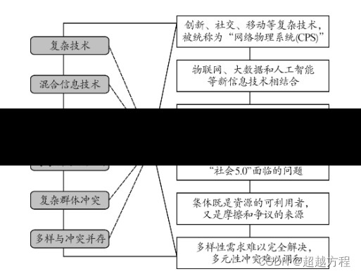 群体智能及其使用前景