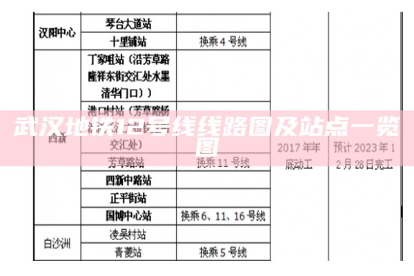 武汉地铁12号线线路图及站点一览 图