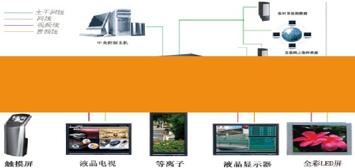 信息发布工作站