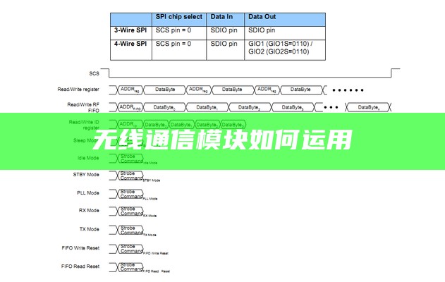 无线通信模块如何运用