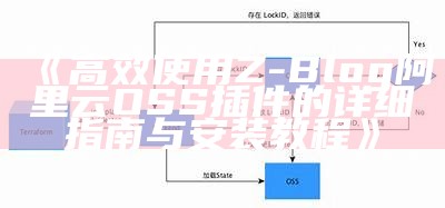 高效使用Z-Blog阿里云OSS插件的详细指南与安装教程