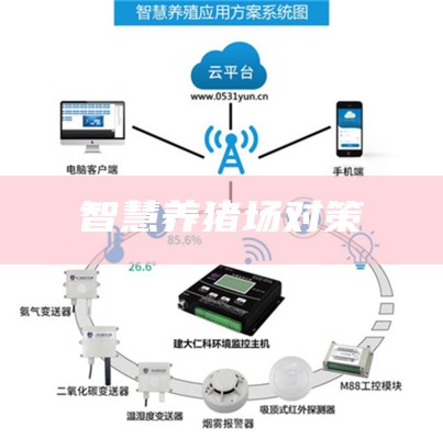 智慧养猪场对策