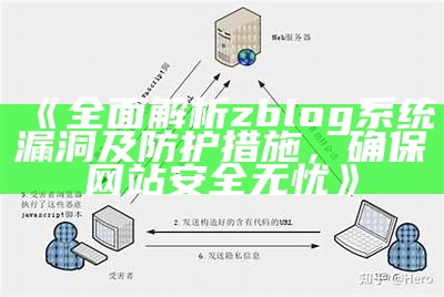 深入研究zblog入侵事件及其方法，保障网站安全