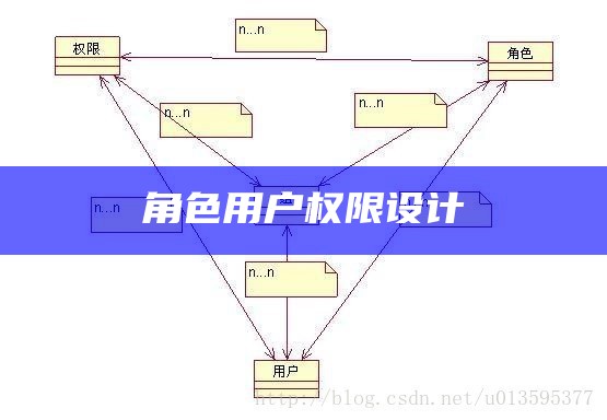 角色用户权限设计