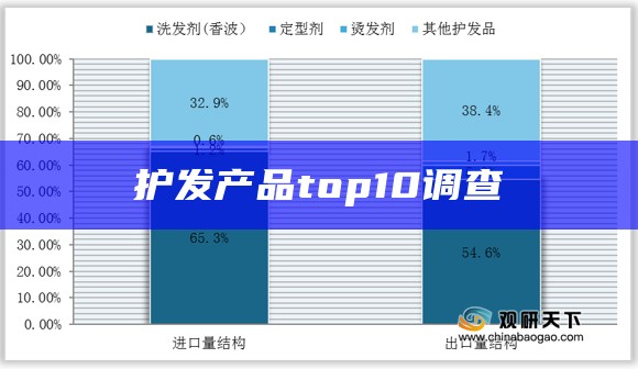 护发产品top10调查