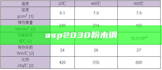 asp2030粉末钢