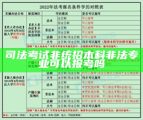 司法考试非统招本科非法专业可以报考吗