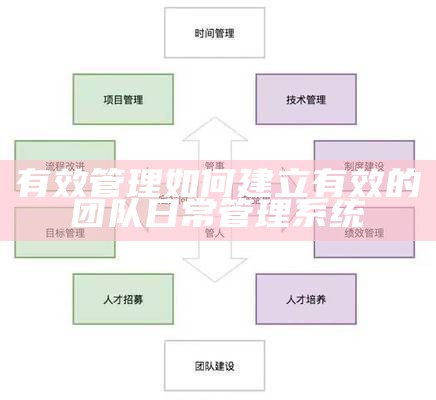 有效管理如何建立有效的团队日常管理系统