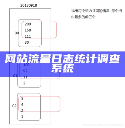 网站流量日志统计调查系统