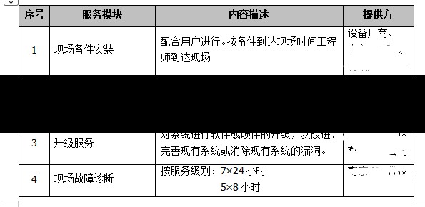 智能库房信息系统的运维服务流程图