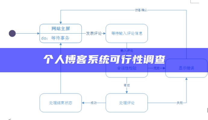 个人博客系统可行性调查