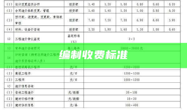 编制收费标准