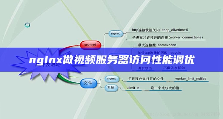 nginx做视频服务器访问性能调优