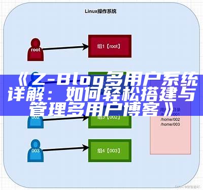 Z-Blog多用户系统详解：如何轻松搭建与管理多用户博客