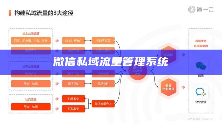 微信私域流量管理系统