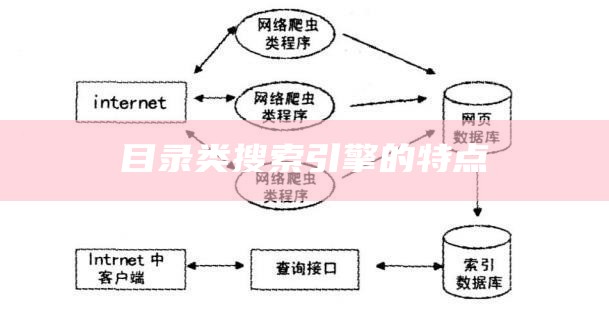 目录类搜索引擎的特点