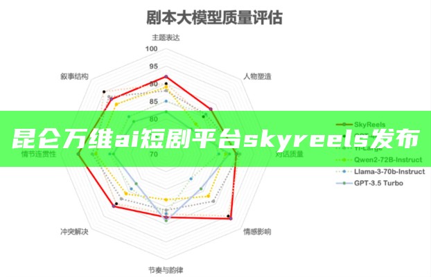 昆仑万维ai短剧平台skyreels发布