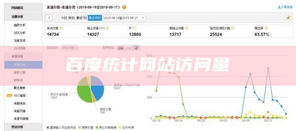 百度统计网站访问量