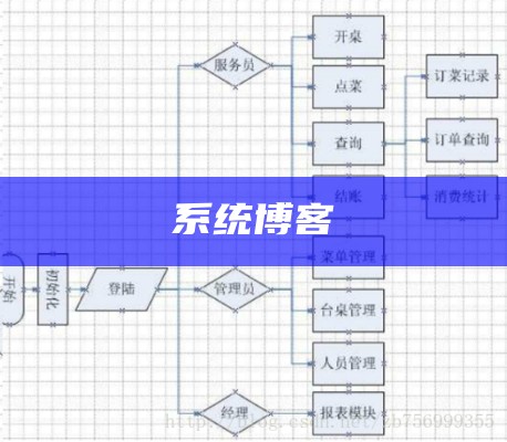 系统博客