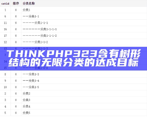 THINKPHP323含有树形结构的无限分类的达成目标