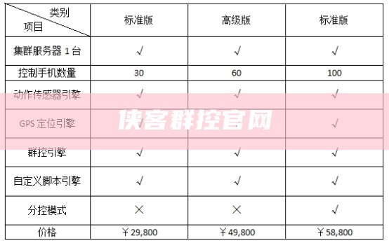 侠客群控官网