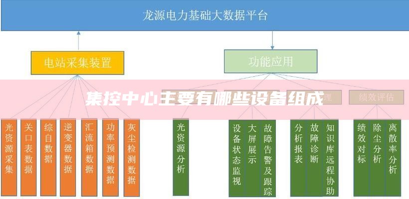 集控中心主要有哪些设备组成