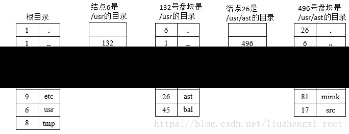 文件如何管理