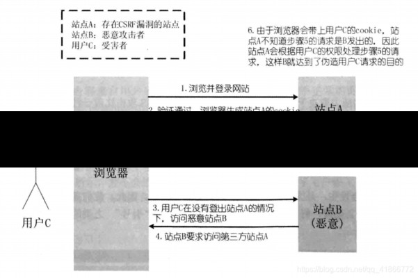 网络攻击防御措施