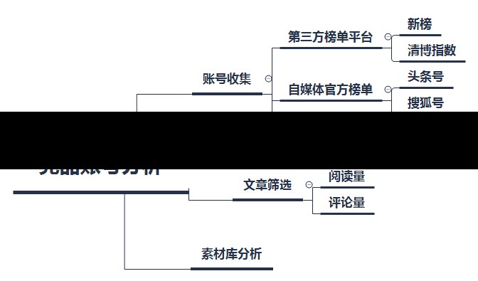 站内内容运营检视的关键指标维度有