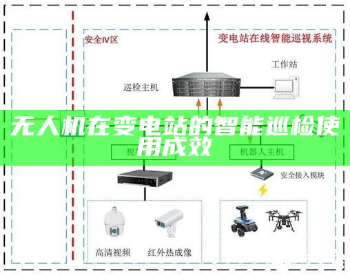 无人机在变电站的智能巡检使用成效