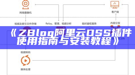 ZBlog阿里云OSS插件使用指南与安装教程