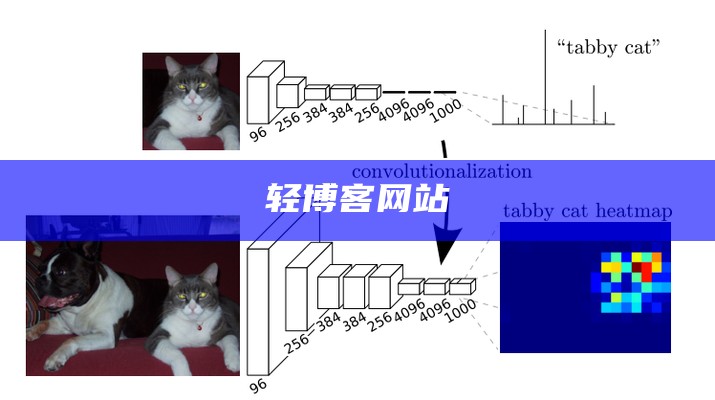 轻博客网站