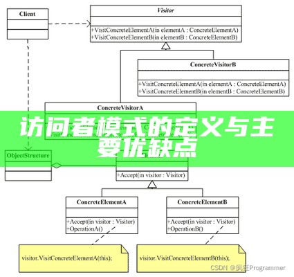 3说明访问者模式的定义与主要优缺点